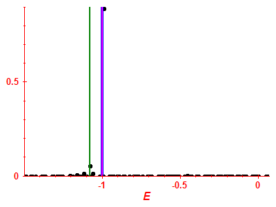 Strength function
